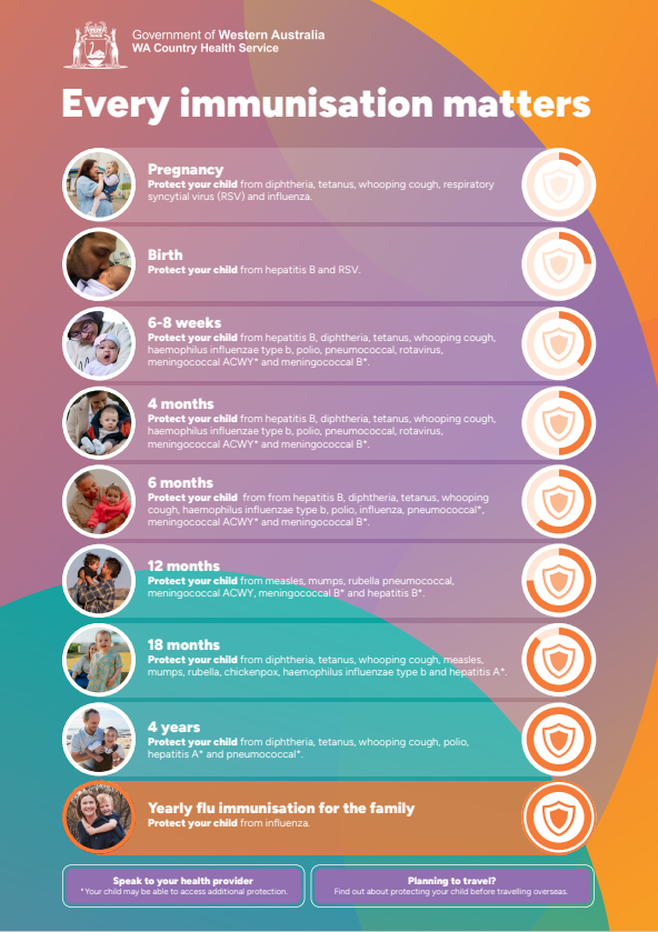 Colourful graphic chart listing information about different child immunisations with the title 'every immunisation matters'