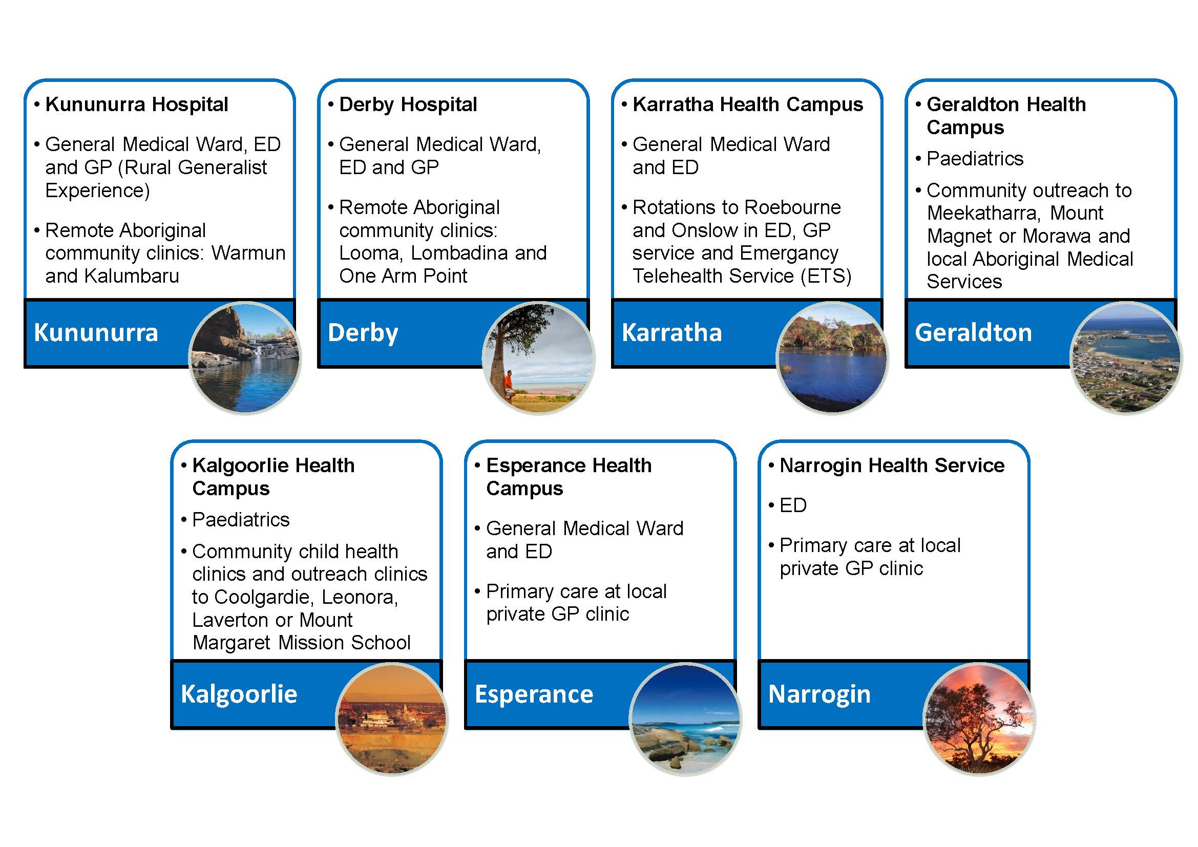 WA Country Health Service WACHS placement opportunities