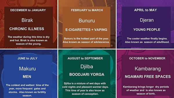 Noongar Seasons for tackling smoking campaigns